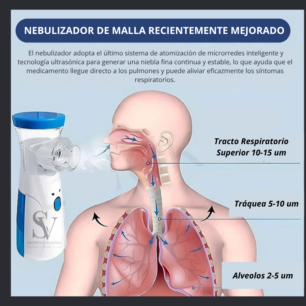 Nebulisafe™ - Nebulizador Portátil para Niños y Adultos