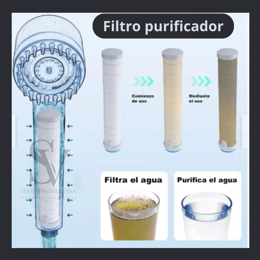 HydroZenith™- Ducha Filtro y masajeadora